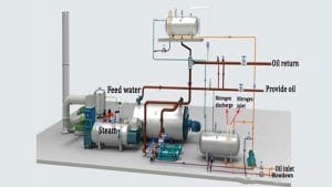 Oil-thermal boiler